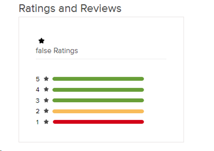 Consumer Reviews on Fresho Chicken