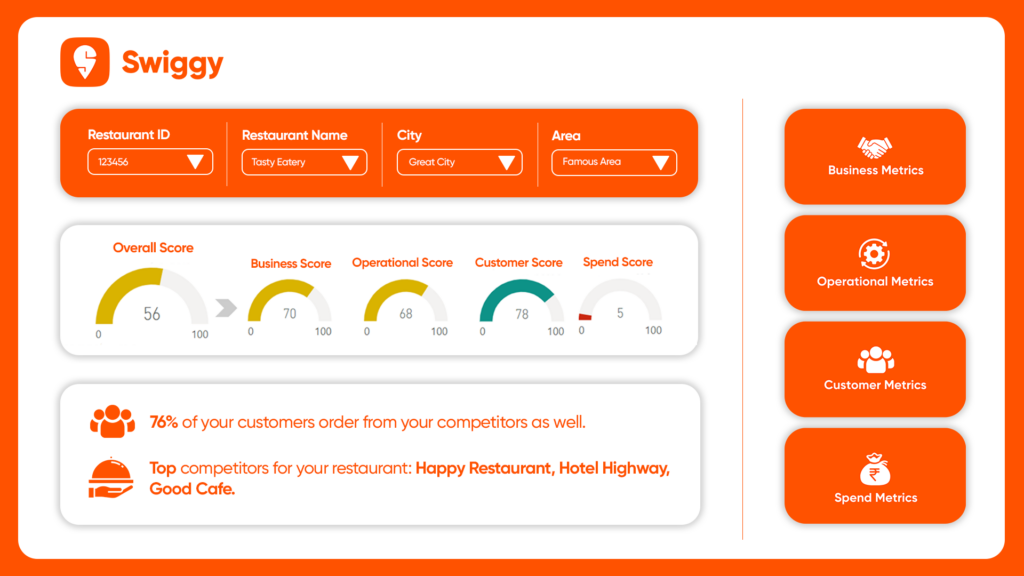 How to Add a Restaurant on Swiggy